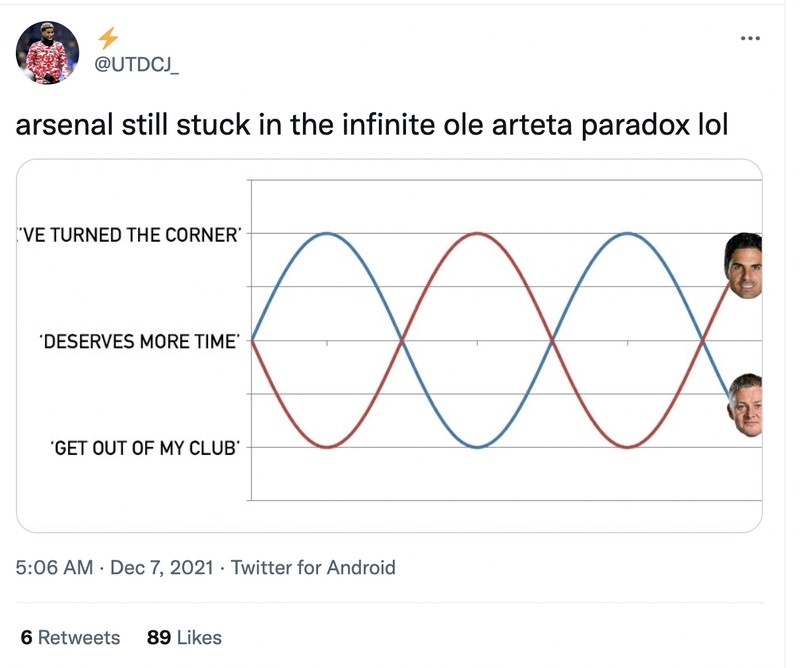 Meme Everton Arsenal