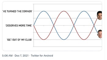 Netizen ini menilai Arsenal terjebak di bawah Arteta, seperti halnya MU kemarin saat masih dilatih MU. Sempat ada harapan kemudian mengecewakan dan begitu seterusnya. Foto: Twitter