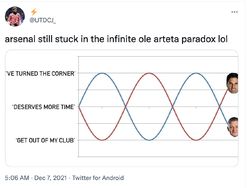 Netizen Tertawakan Arsenal Kembali ke Setting Asal