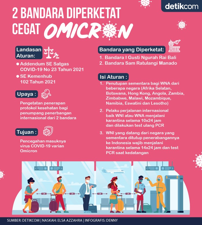 Pengawasan Bandara