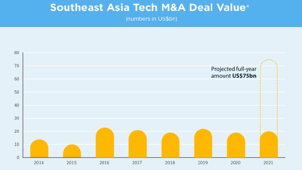 Nilainya diperkirakan mencapai US$ 75 miliar atau Rp 1.068 triliun dengan asumsi kurs Rp 14.250 per US$.