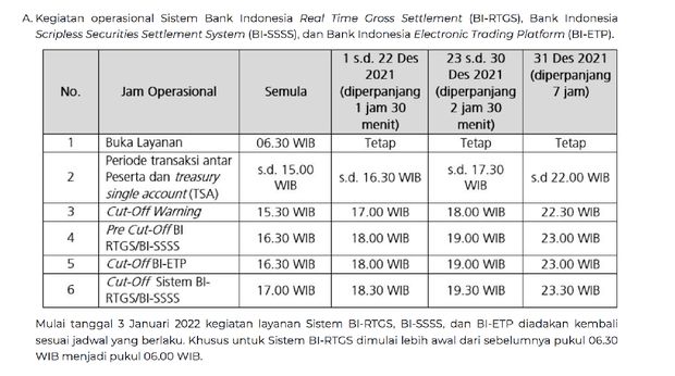 a. Jadwal Operasional BI (BI)