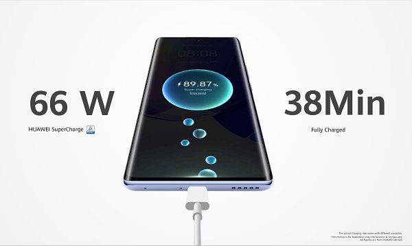 adv huawei