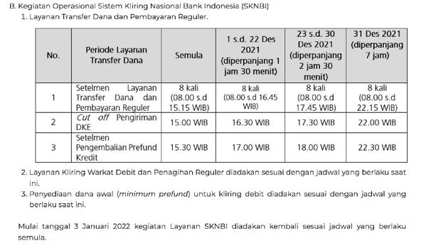 B Jadwal Operasional BI