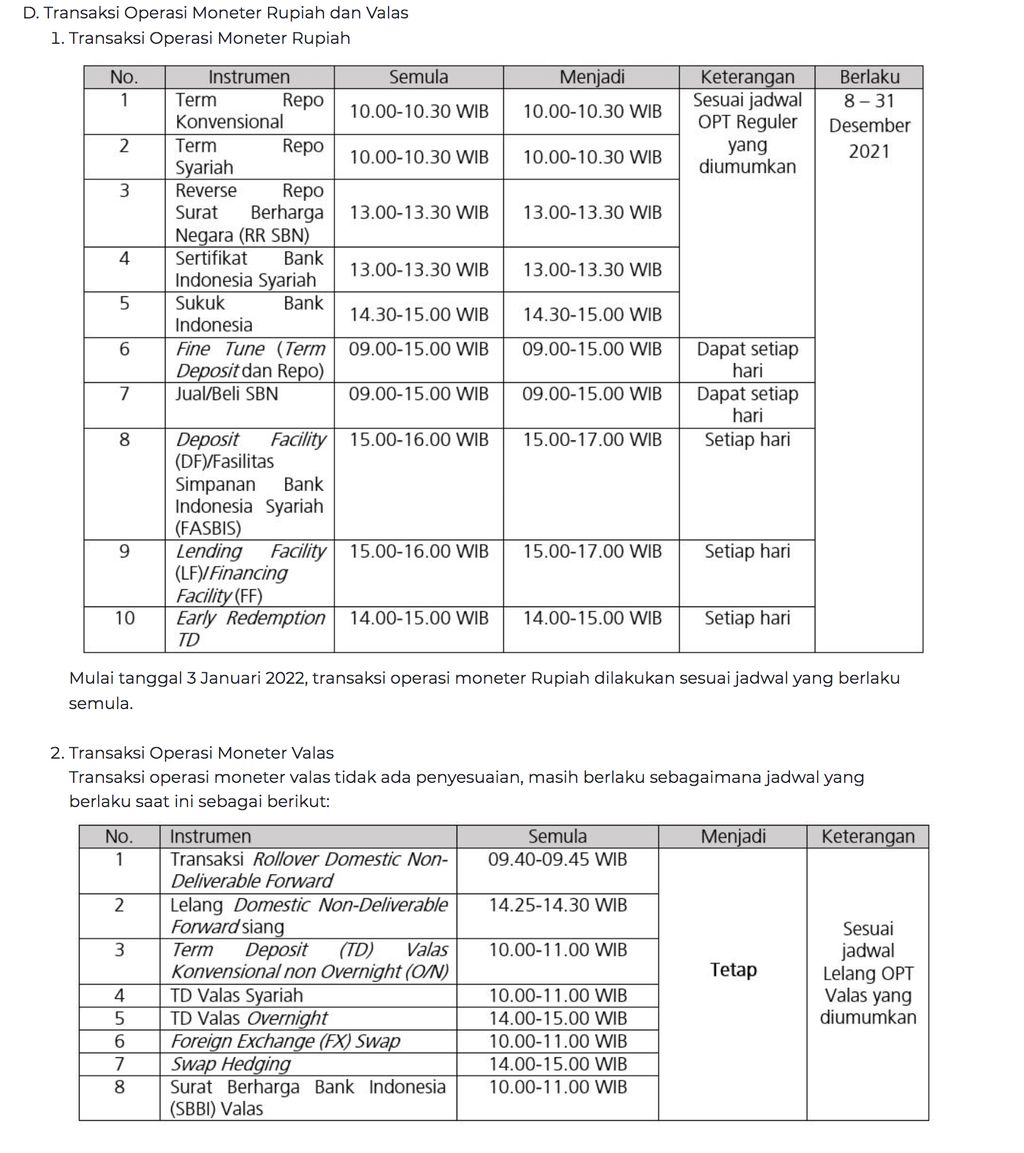 D, Jadwal Operasional BI