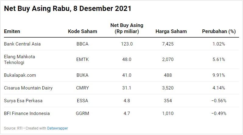 Net Buy Asing