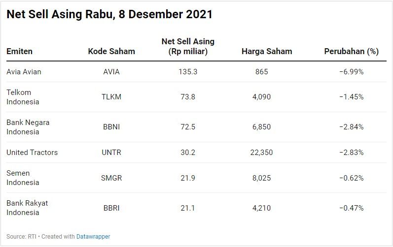 Net Sell Asing