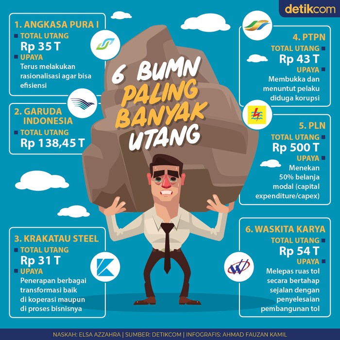 Utang BUMN Utang BUMN
