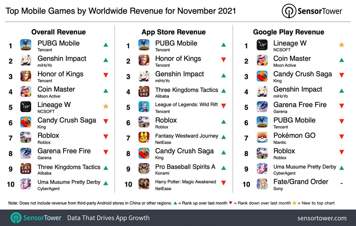 Daftar 10 Game Terpopuler Rating Tinggi di Google Playstore Hari Ini,  Download Gratis! - Tribunjateng.com