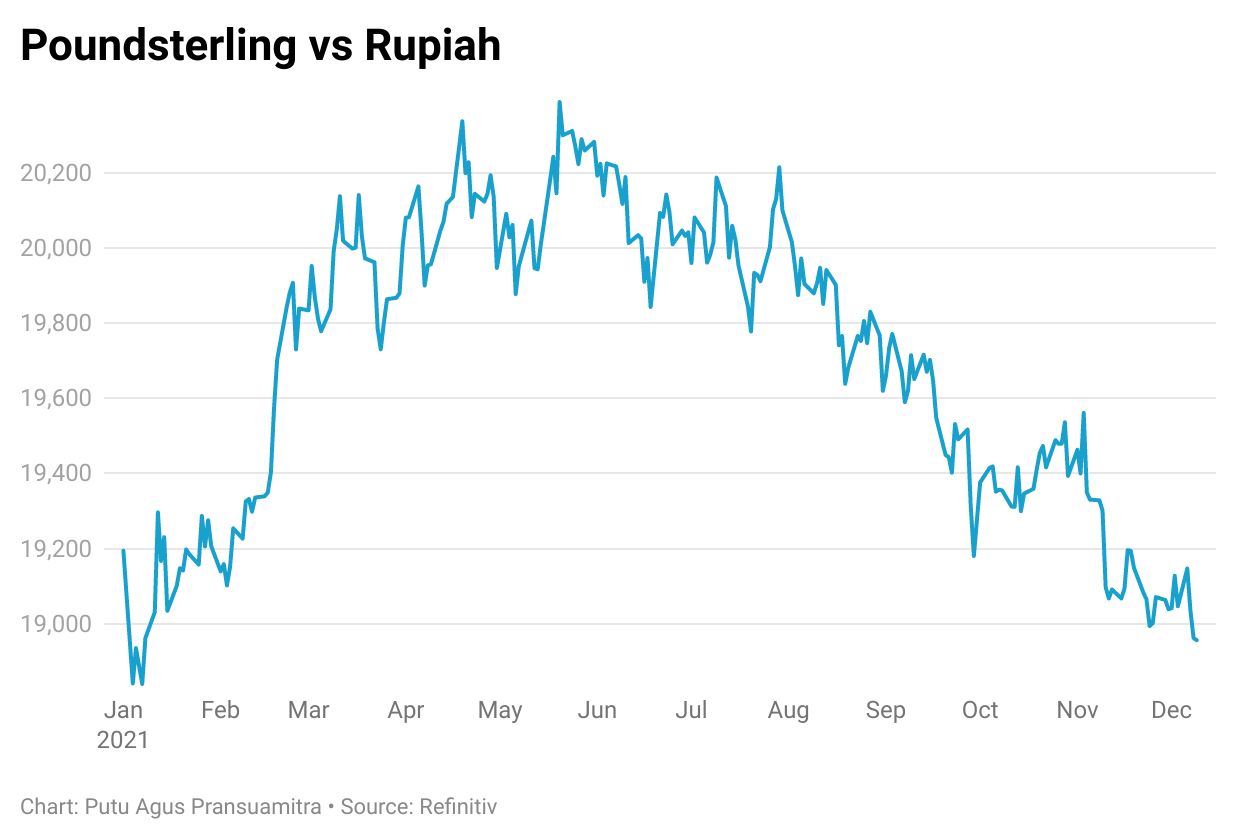 gbp