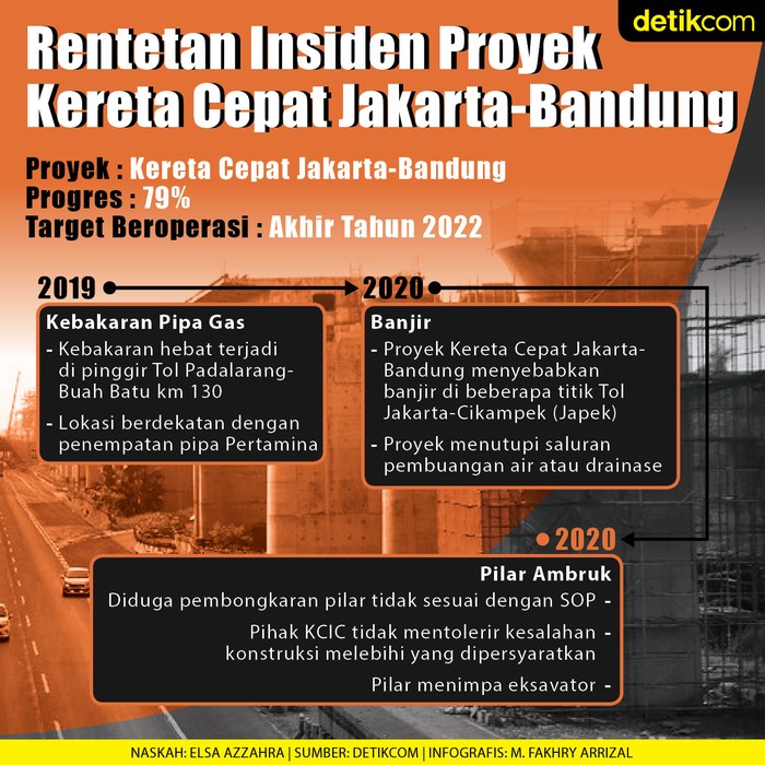 Insiden di Kereta Cepat