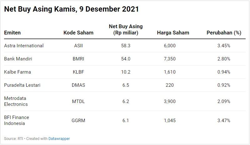 Net Buy Asing