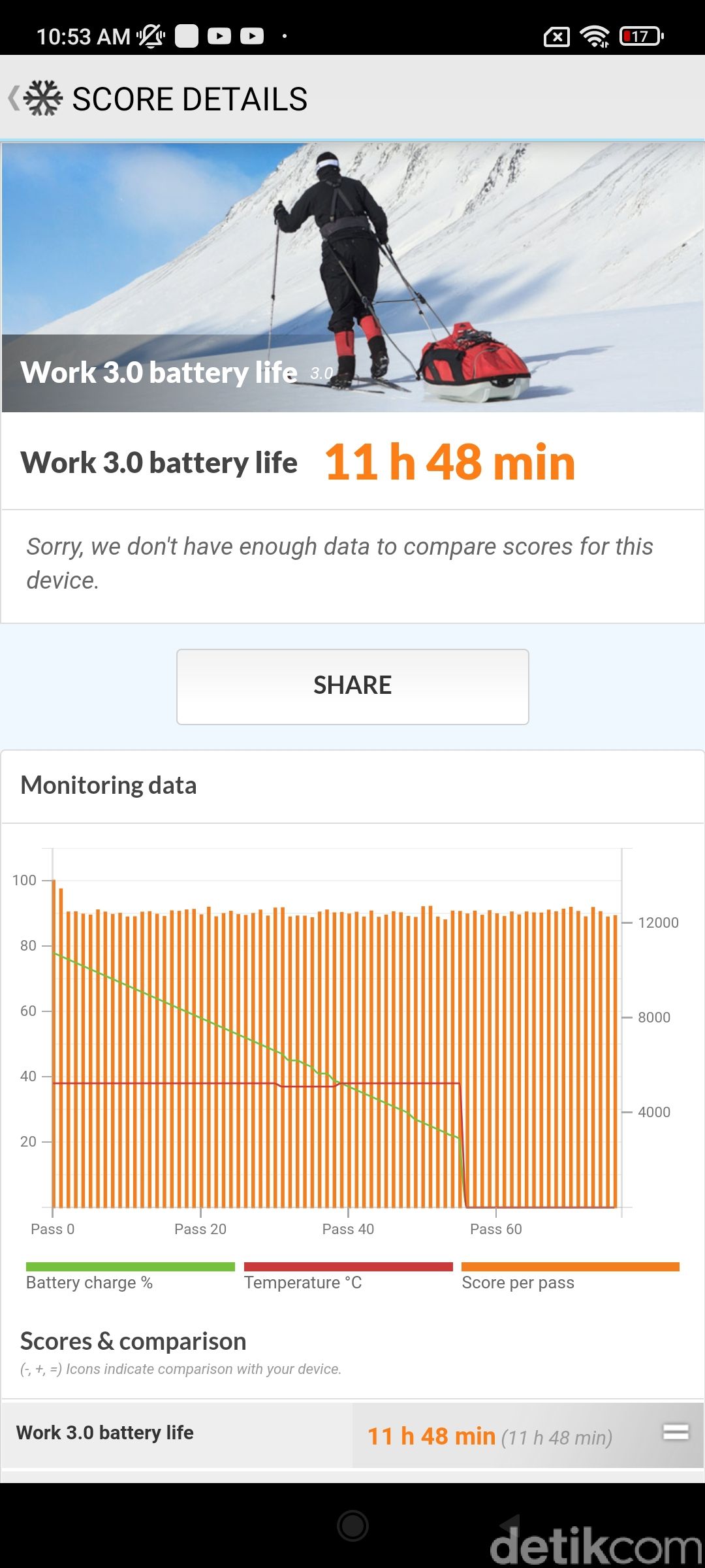 Xiaomi 11T Pro