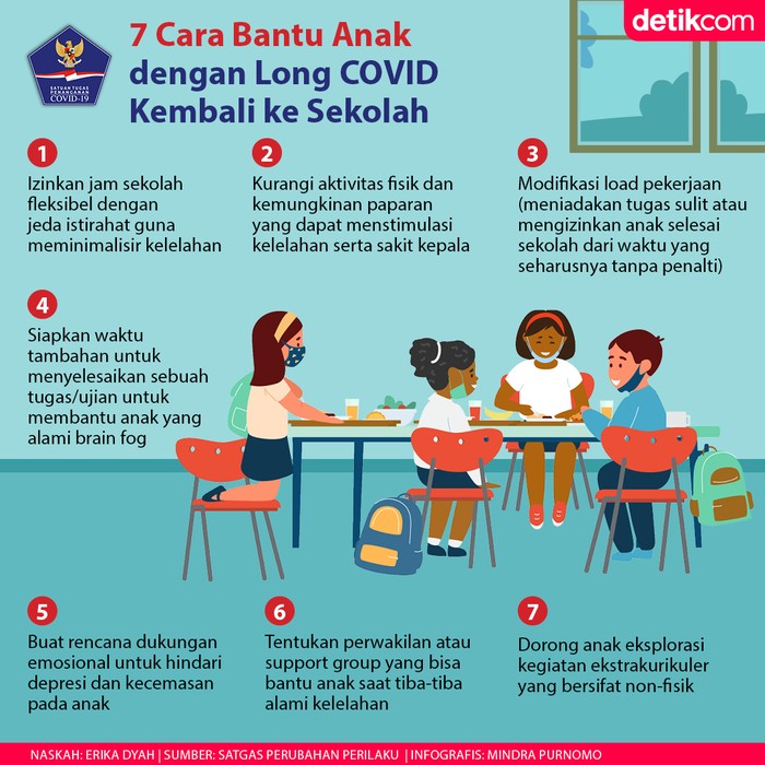 Infografis BNPB Infografis BNPB
