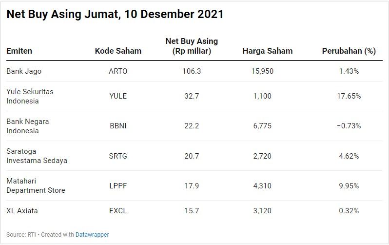 Net Buy Asing