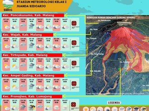 BMKG Prakirakan Cuaca Semeru Hujan Mulai Siang hingga Sore Hari
