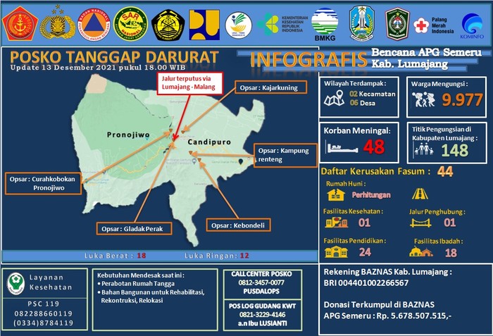 erupsi semeru