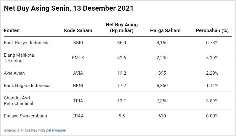 Net Buy Asing