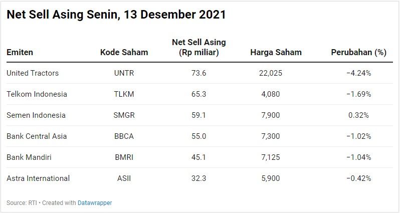 Net Sell Asing
