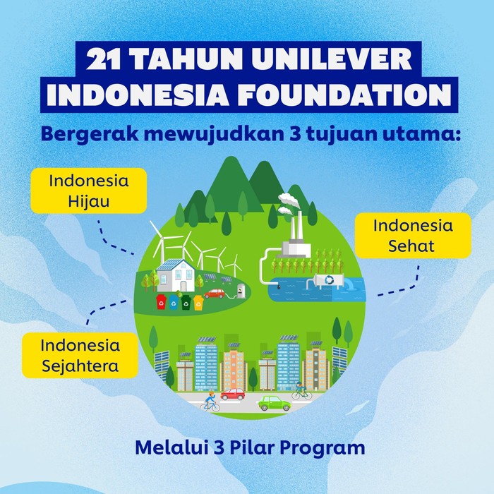 adv unilever