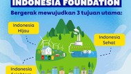 Sederet Capaian Unilever Indonesia Foundation 21 Tahun di Indonesia