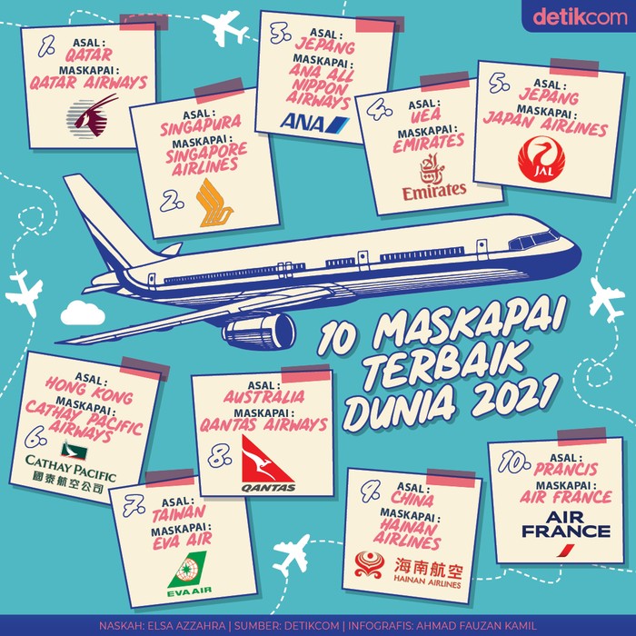 Maskapai Terbaik Maskapai Terbaik