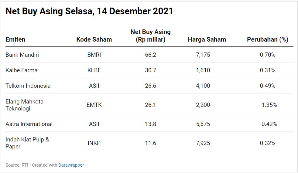 Net Buy Asing