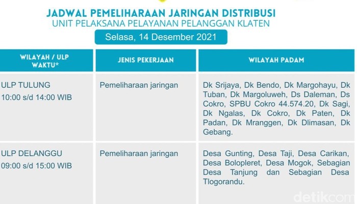 Pemadaman listrik di Klaten, 14/12/2021