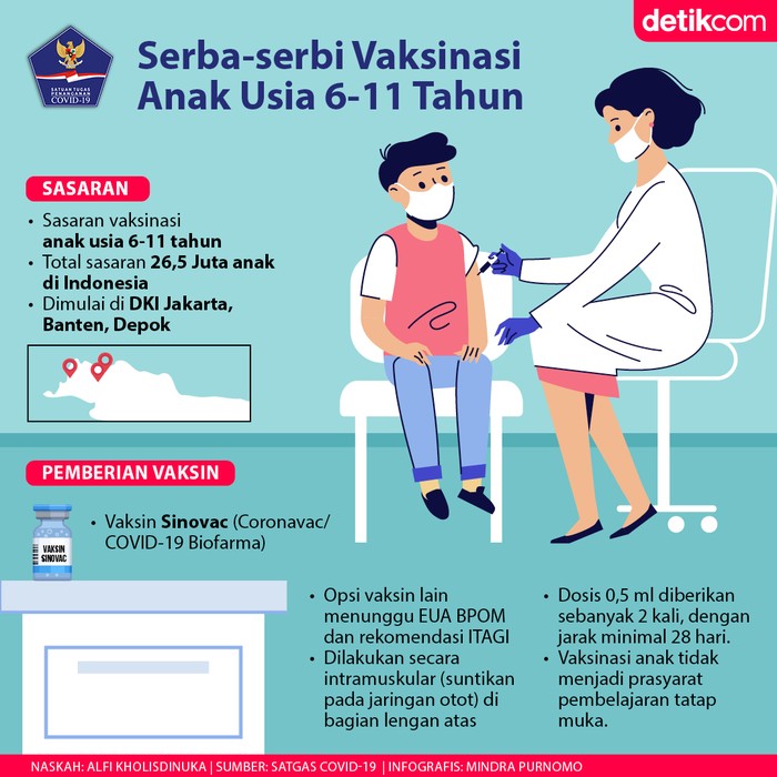 Vaksinasi Anak Vaksinasi Anak