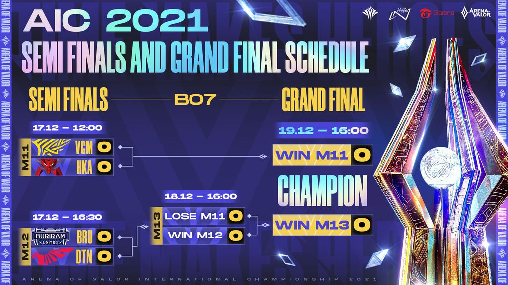 Ada yang Spesial di AOV International Championship 2021: 5th Anniversary