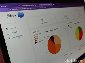 Pantau Kesehatan Remaja, Ciamis Terapkan Sikeren Halo Cinta