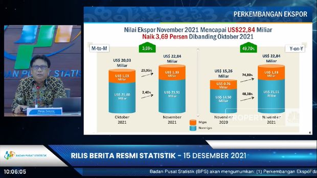 BPS: Neraca Dagang November Surplus USD 3,51 Miliar (CNBC Indonesia TV)