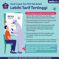 Catat! Hasil Tes PCR Lebih Cepat Tak Boleh Ada Biaya Tambahan