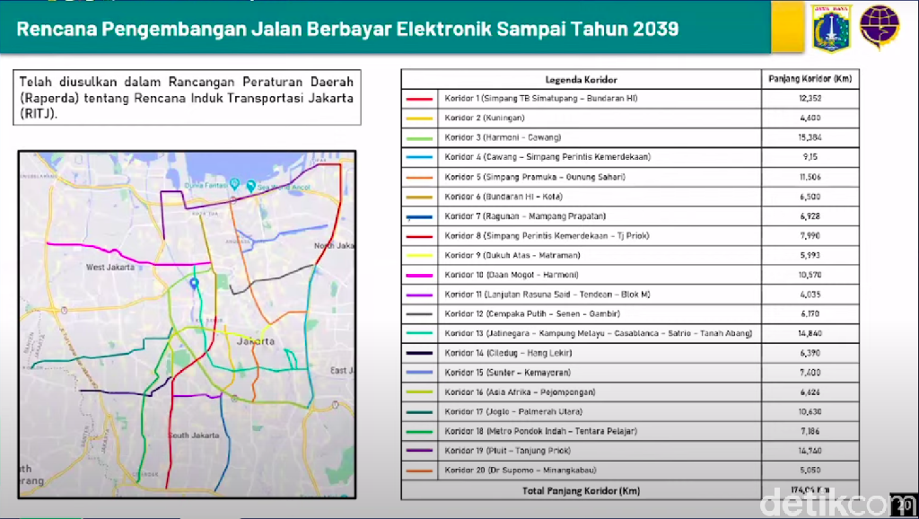 Jalan di Jakarta yang Diwacanakan Bakal Berlaku ERP