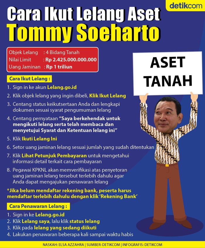Lelang Aset Tommy Soeharto