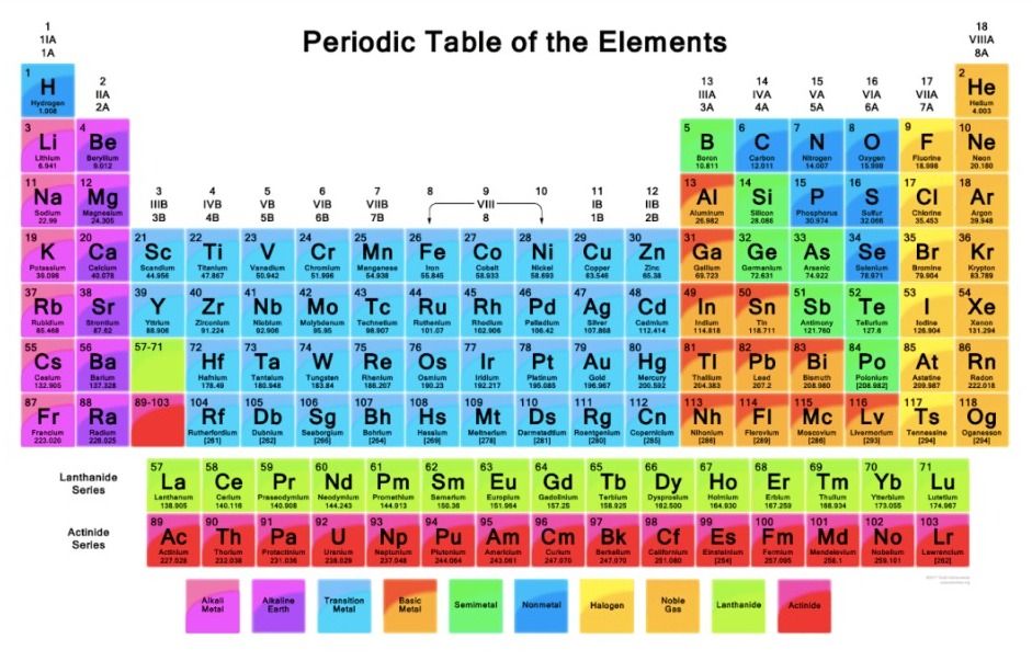 Gambar Tabel Periodik Unsur Kimia