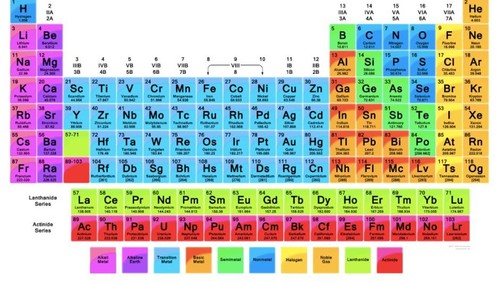 Gambar Tabel Periodik Unsur Kimia