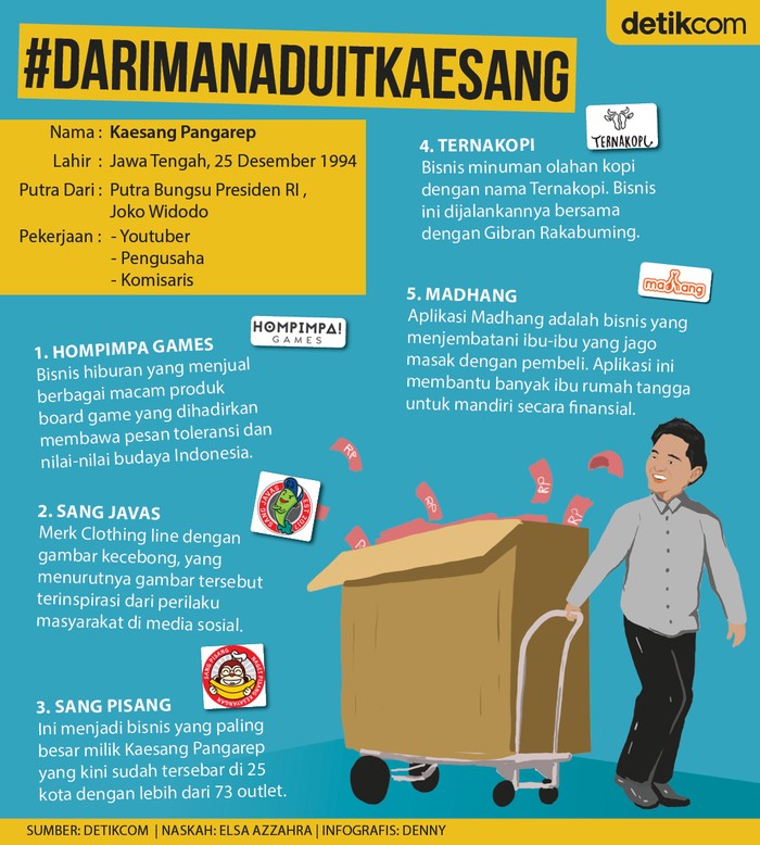 Bisnis Kaesang