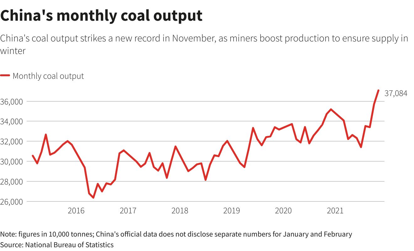 coal