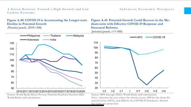 INDONESIA ECONOMIC PROSPECTS (Dok Bank Dunia)