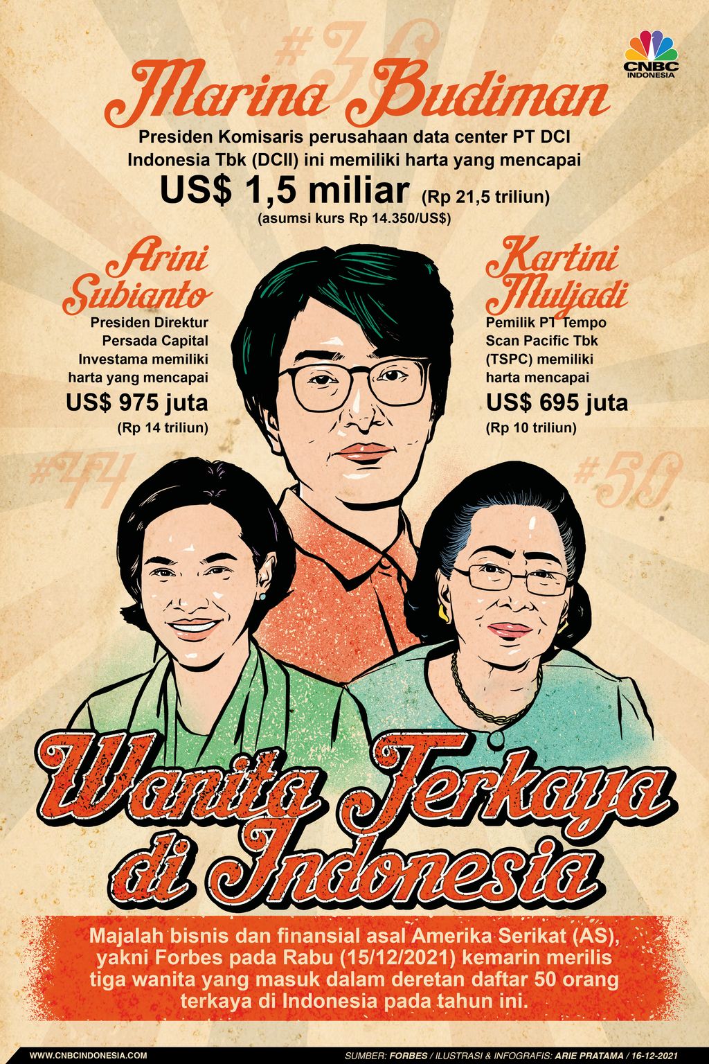 Infografis: 3 Wanita Terkaya di Indonesia