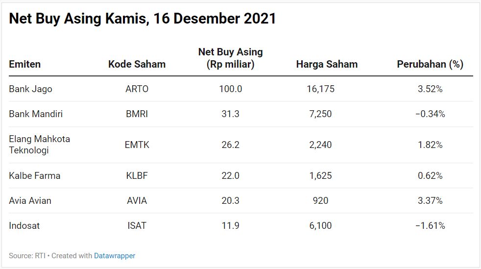 Net Buy Asing