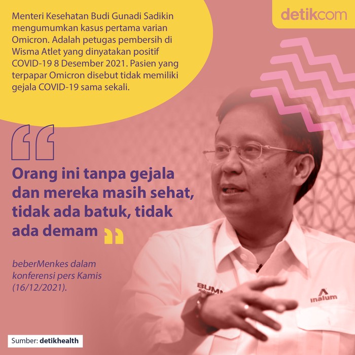 Varian Omicron sudah masuk Indonesia, begini gejalanya.