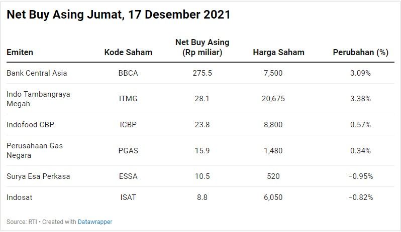 Net Buy Asing