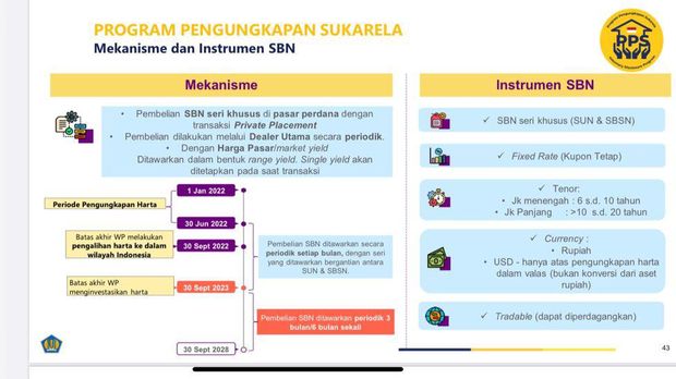 UU HPP UU HPP. (dok kemenkeu)