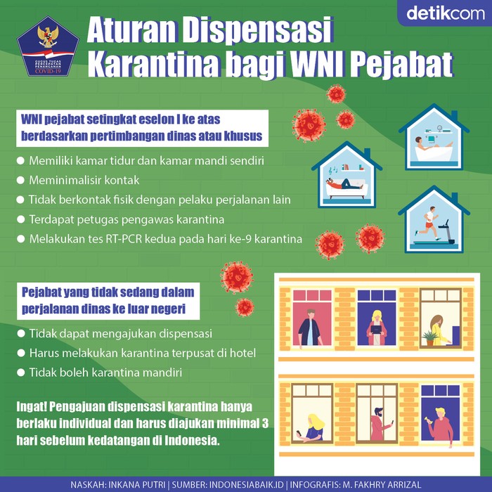 Infografis BNPB Infografis BNPB