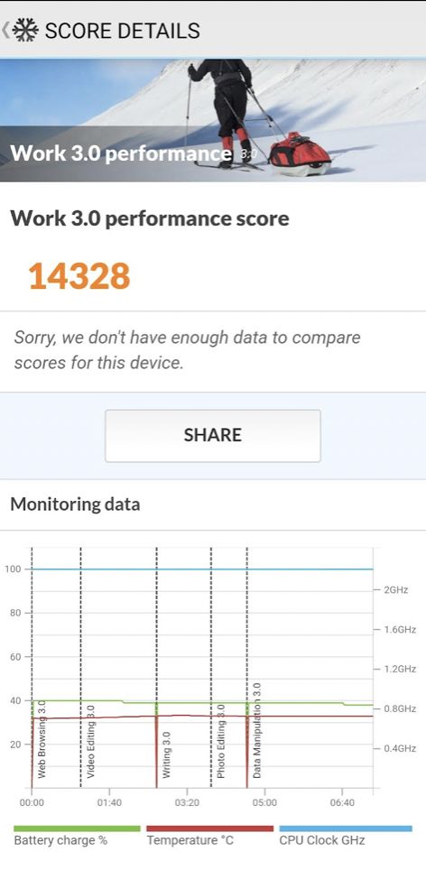 Benchmark Realme GT Neo 2 5G Hasil benchmark Realme GT Neo 2 5G