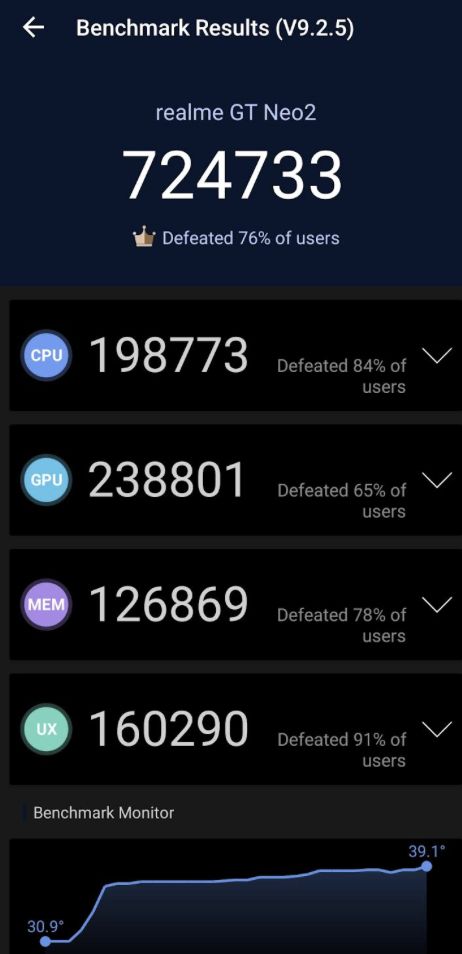 Benchmark Realme GT Neo 2 5G Hasil benchmark Realme GT Neo 2 5G