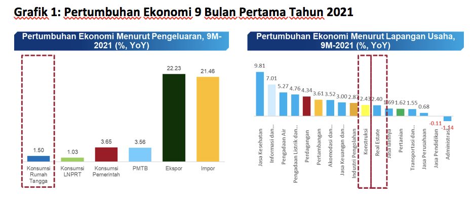 Wilayah Properti Di Tangerang