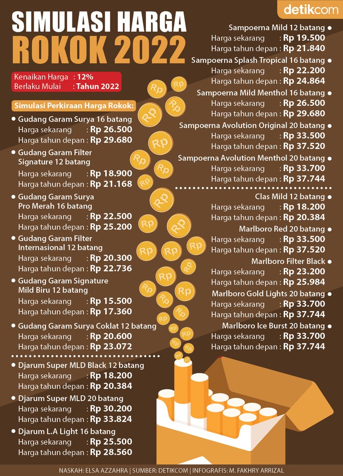 Harga Rokok